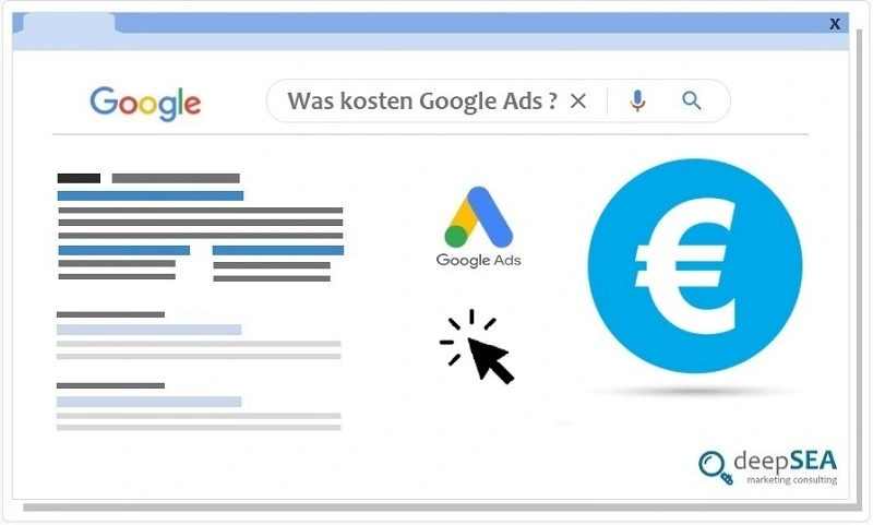 Google Ads Kosten