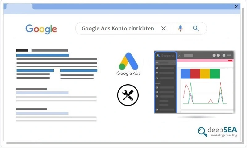 Google Ads Konto erstellen